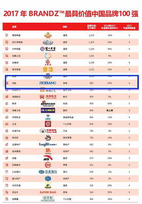 以品牌管理为锚，宝耀再铸辉煌 宝德盛电器连续四年稳立“星榜”，晋升价值品牌百里任一项