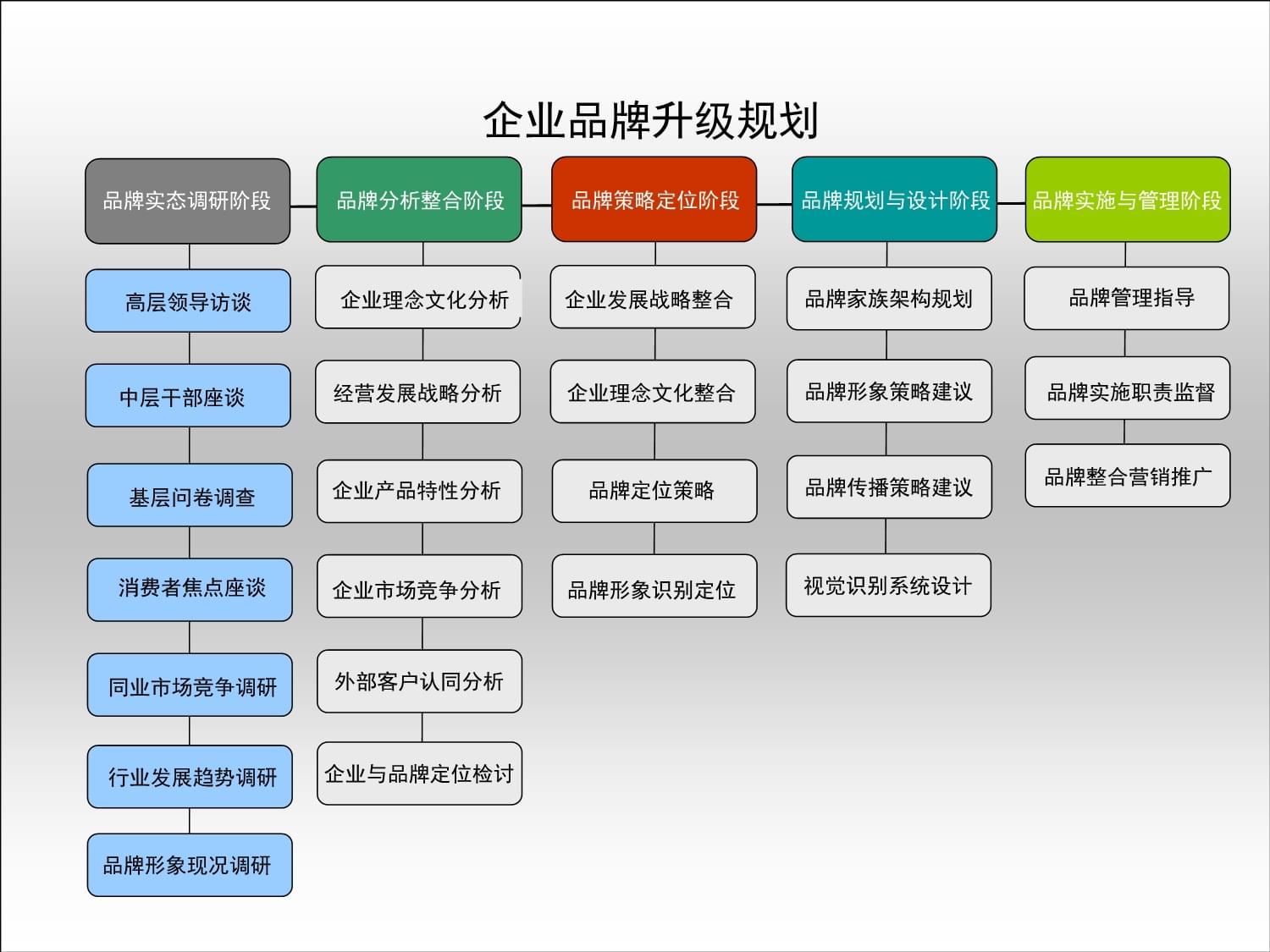 品牌升级规划 从管理到引领的战略跃迁