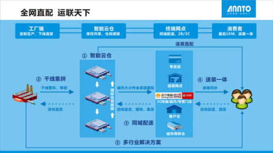 浅谈荣誉背后的策略 安得物流全网直配能力的内驱力何在？