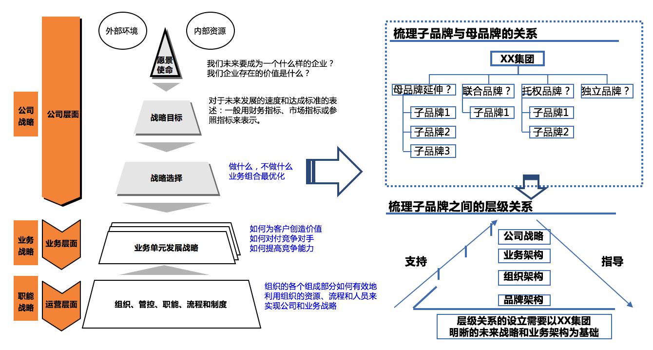 品牌管理 从形象塑造到价值创造的全面战略
