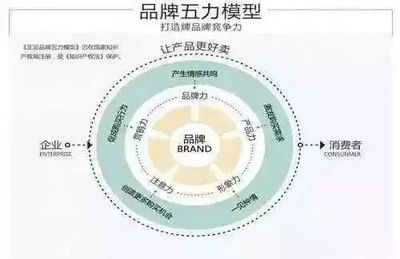 手把手教你写好品牌传播方案